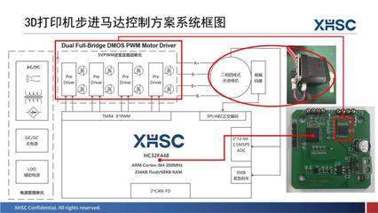 新品亮相、三城巡回！2023年度小華半導(dǎo)體產(chǎn)品與技術(shù)交流會(huì)圓滿(mǎn)落幕